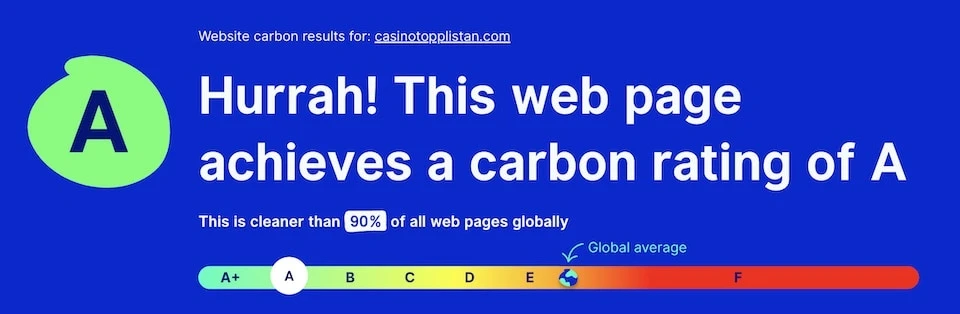 Casinotopplistans CO2 märke