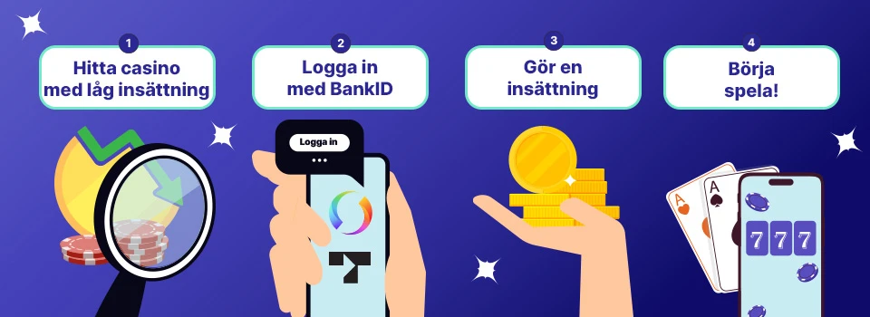 Hur man gör en insättning på ett casino med låg insättning