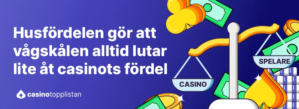 Illustration av en våg som symboliserar husfördel i casino, där casinots sida väger tyngre än spelarens. Texten lyder "Husfördelen gör att vågskålen alltid lutar lite åt casinots fördel".